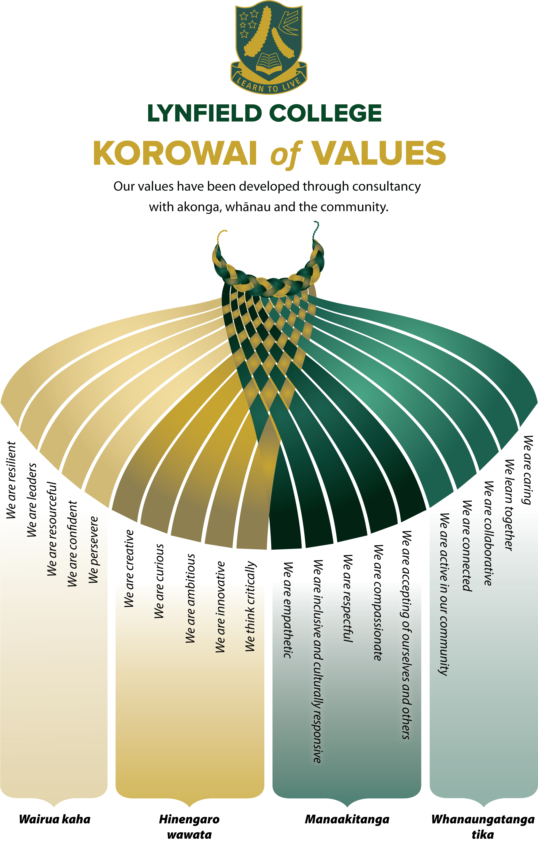 Lynfield Korowai 2025 A4